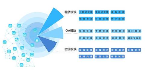科技賦能，服務(wù)升級(jí) 會(huì)找房旗下全房通新版上線(xiàn)，重塑租賃服務(wù)新體驗(yàn)